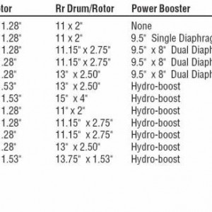 Brake RPO codes