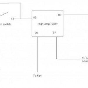 Fan Circuit