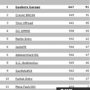 Week 1