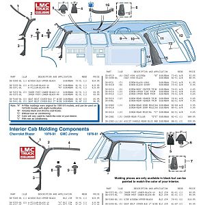 LMC Catalog Diagram