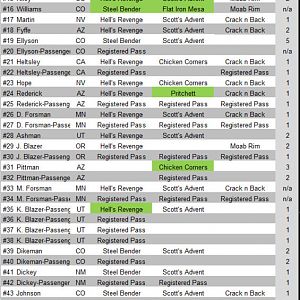 Registration list 7-31-2017