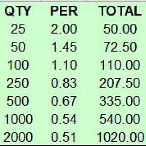 prices