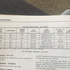 1982 Service manual A/C