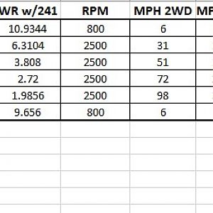 NV3500 and 465 data
