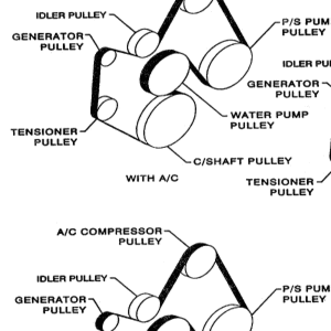 belt orientation