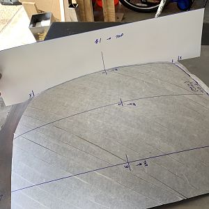 Markups and profile gauges