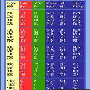 Chart