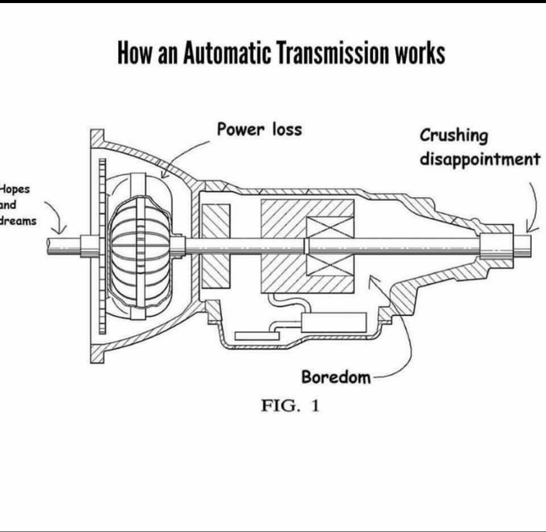 Automatic