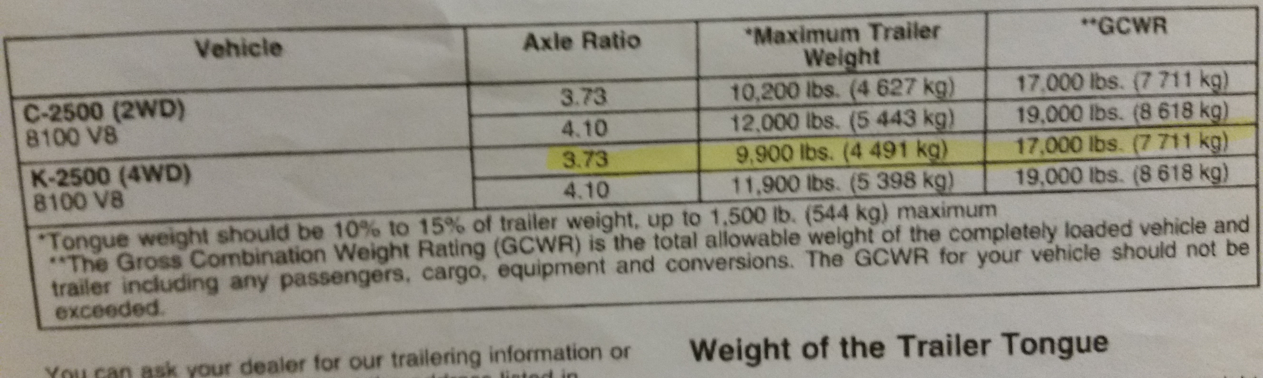 Avy Tow owners manual