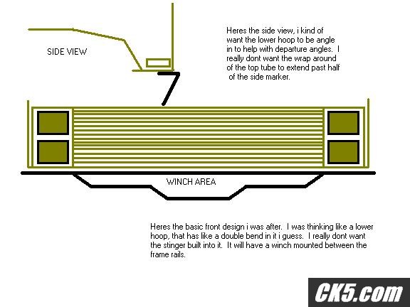 bumper idea