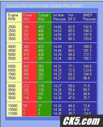 Chart
