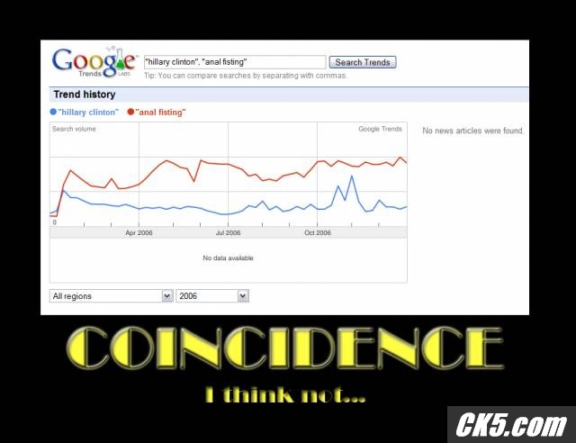 coincidence