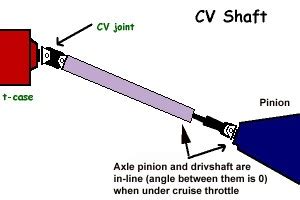 cv drive shaft angles.jpg