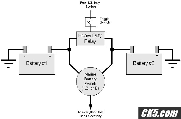 dual_batteries