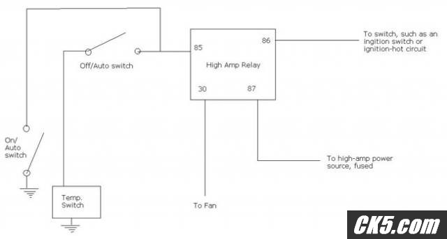 Fan Circuit