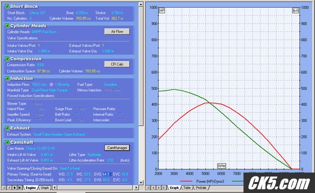 Graph-specs