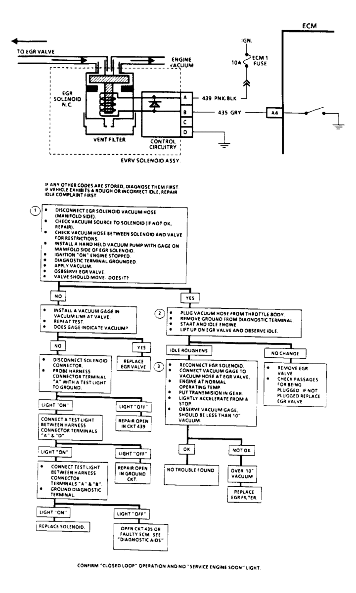 more code 32