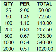 prices