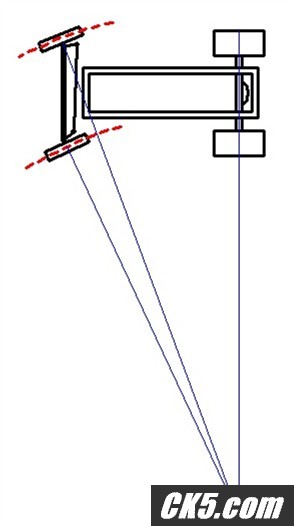 steer