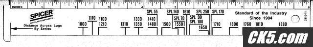 U-joint_ruler