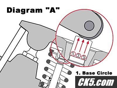 Valvetrain geometry