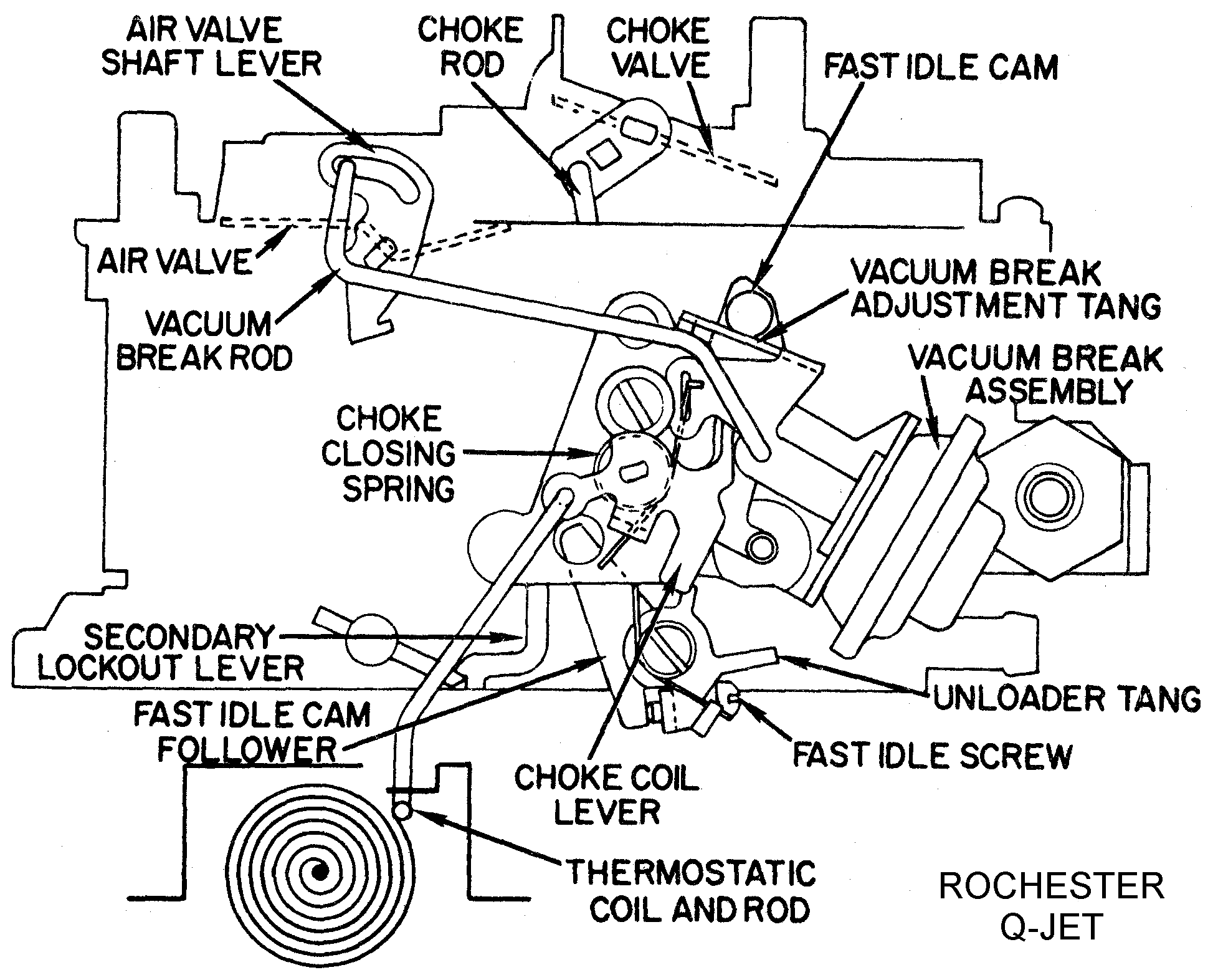 C-ENGINE-FUEL-13-rochester-qjet.gif