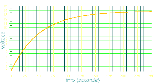 capchargetimeconstant1.gif