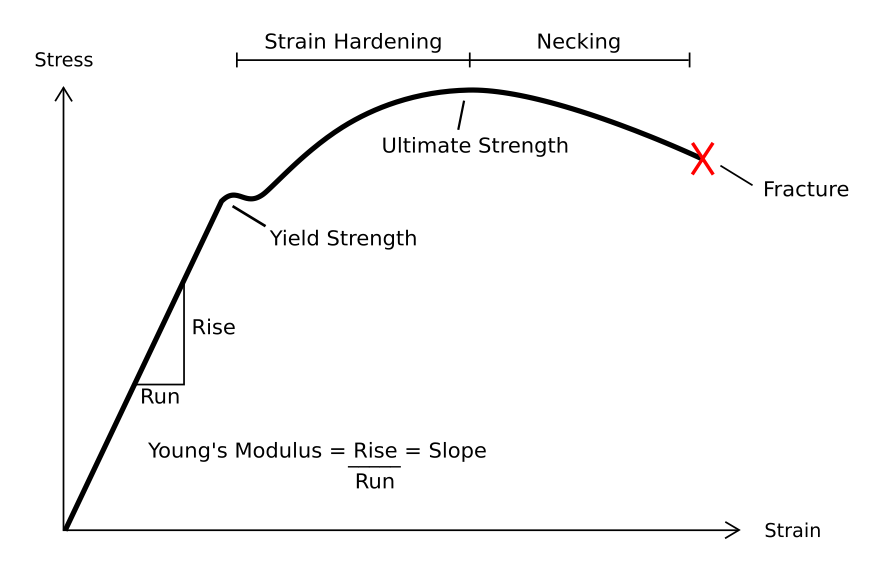 Stress_Strain_Ductile_Material.png