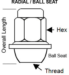 lugNutsRadial.png