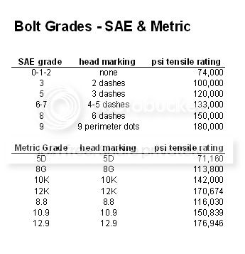 BoltGrades2.jpg