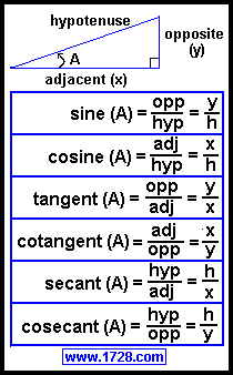 trigform.gif