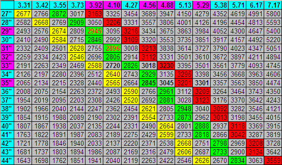 Gear_chart.gif
