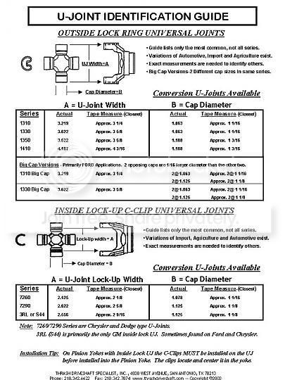 U-Joint_identification_guide.jpg