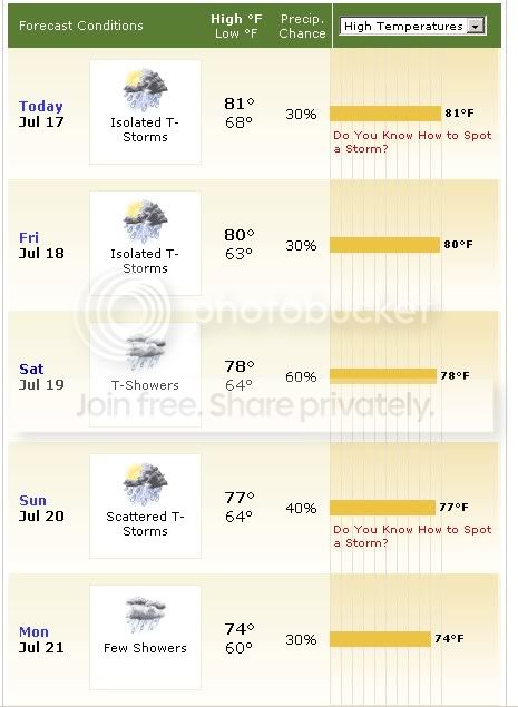 silverlakeweekendweather.jpg