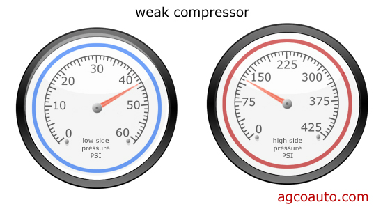 ac_check_weak_compressor.jpg