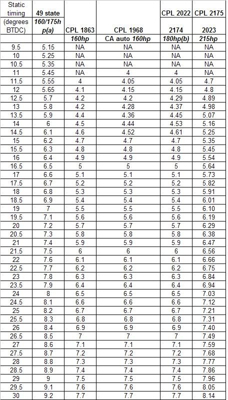 timingchart.jpg