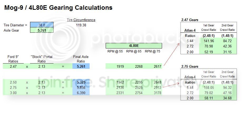 Mog-9Gearing2014.jpg
