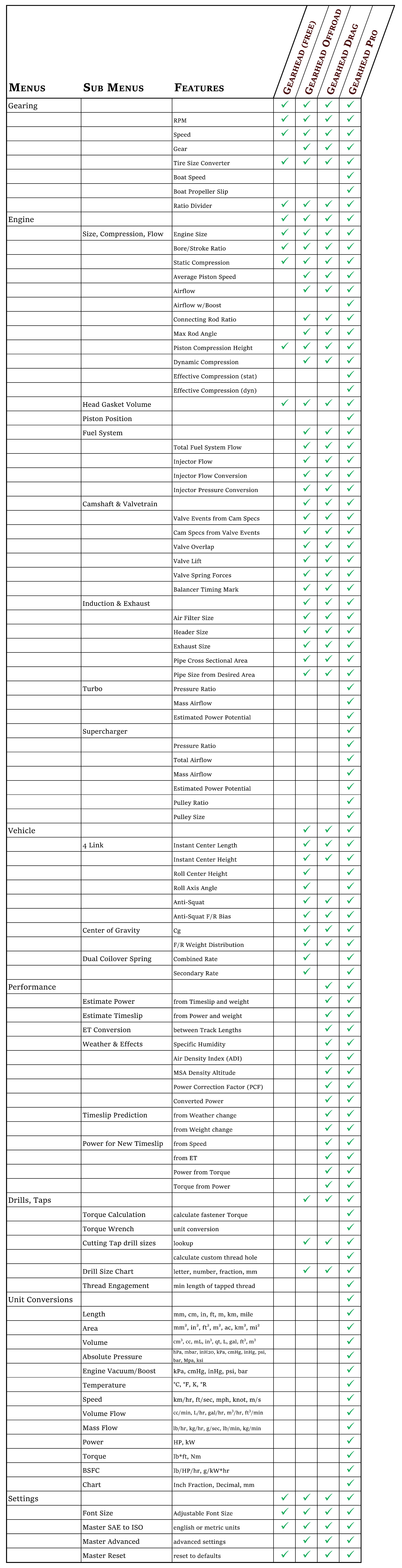 Comparison-List-C.jpg