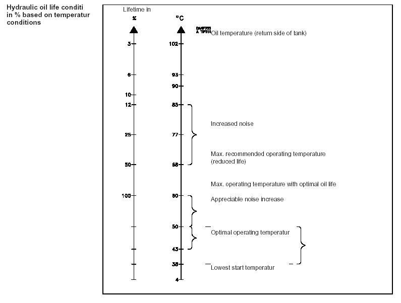 Hydraulic%20oil%20life%20conditions.jpg
