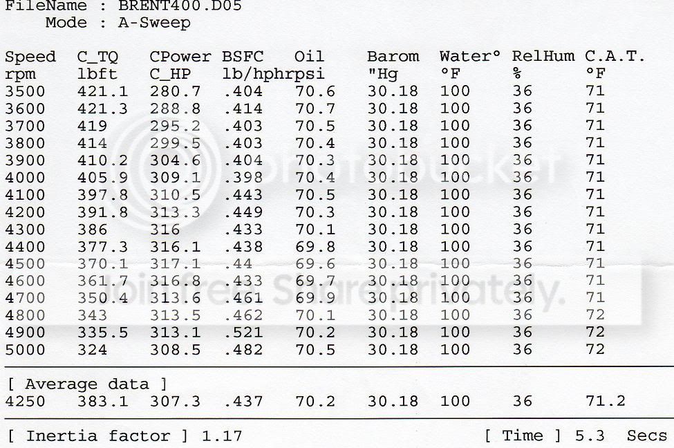 Dyno003.jpg