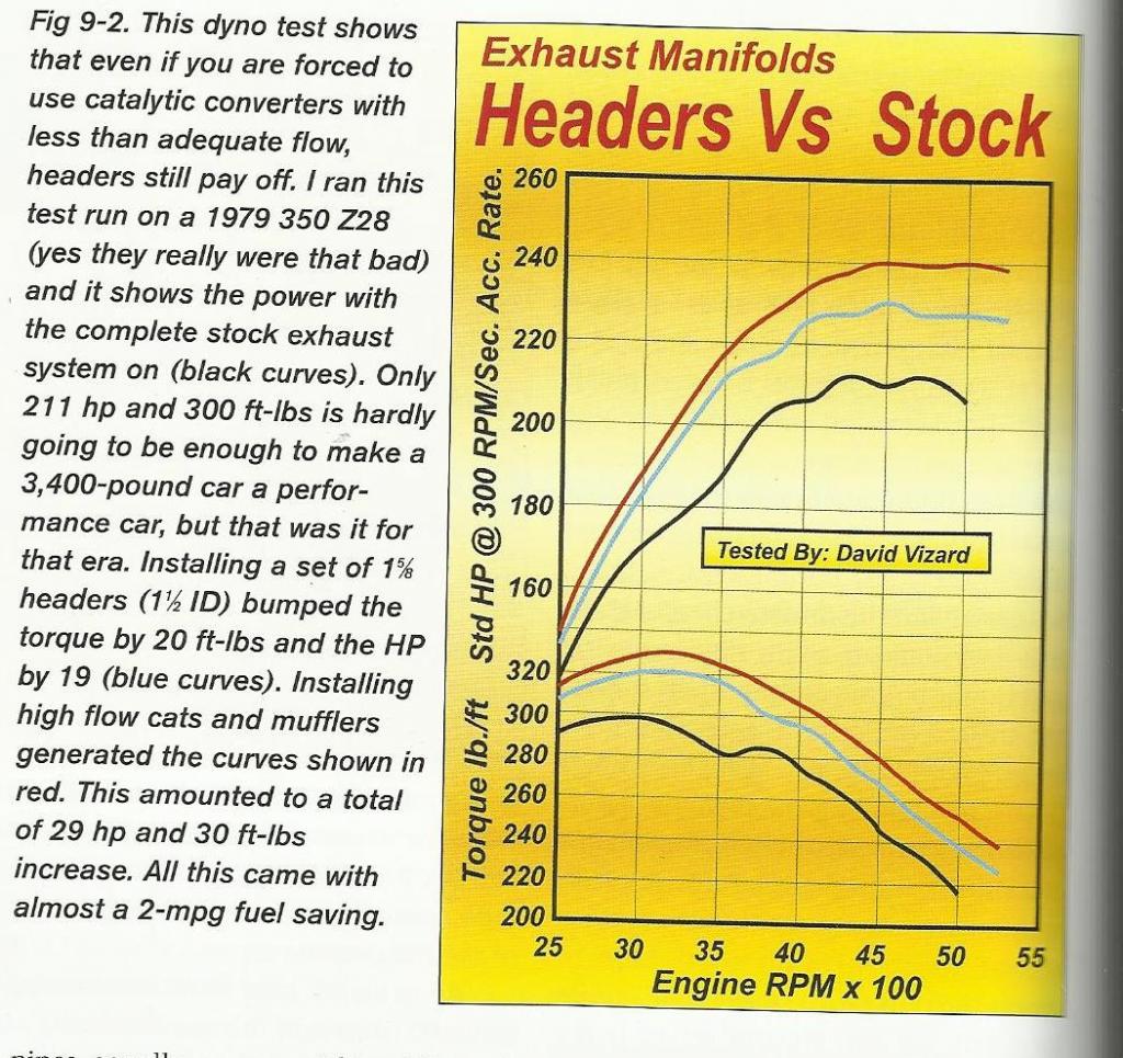 Headersvsmanifolds.jpg