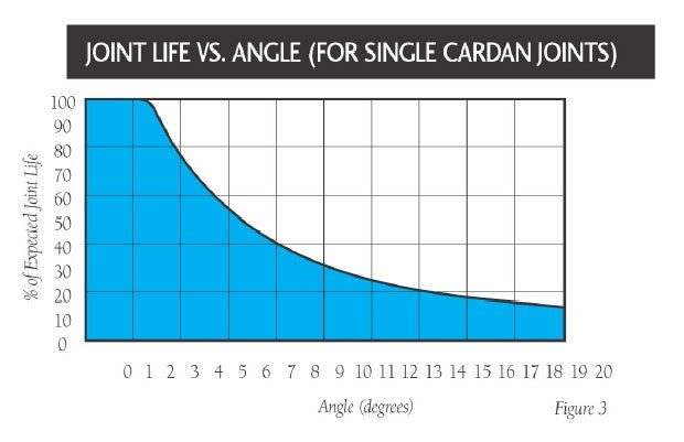 joint%20life%20vs%20angle.jpg