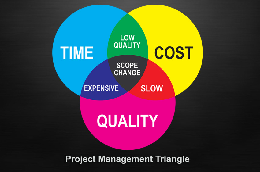 Project_Management_Triangle.jpg