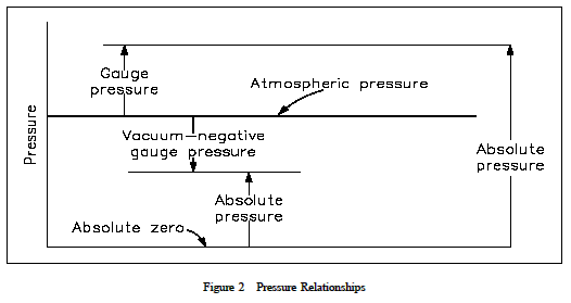 pressu11.gif