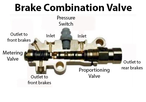 Combo_Valve.jpg