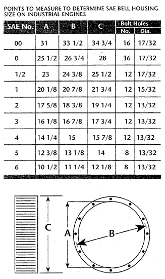 6SAEchart.gif