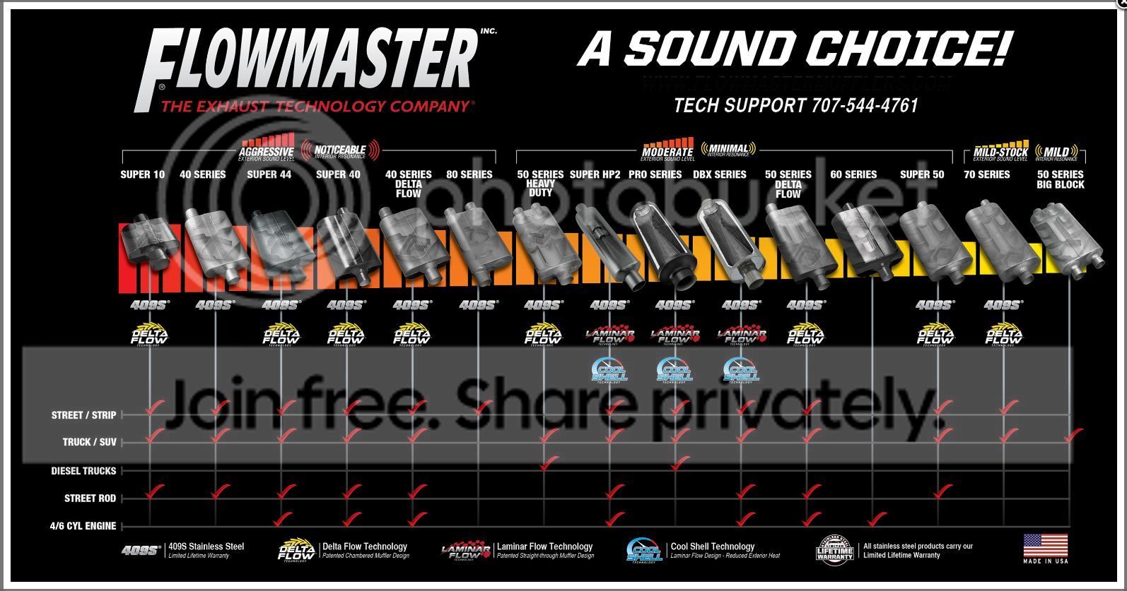 Flowmaster%20Chart.jpg