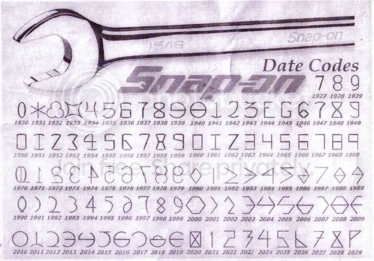 Snap_on_date_chart.jpg
